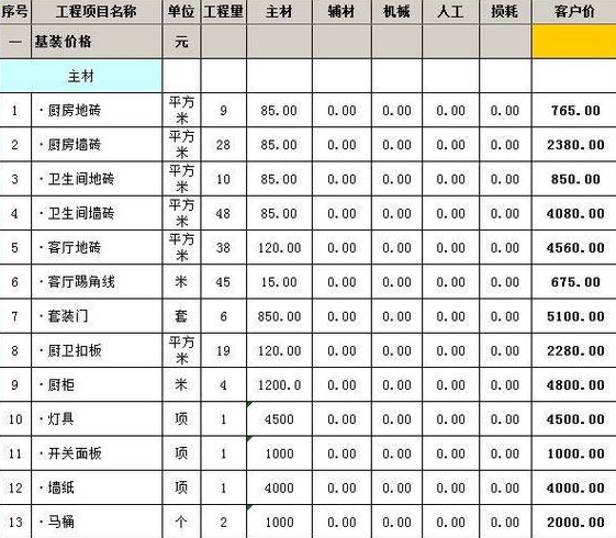 简单装修平米毛坯房要多少钱