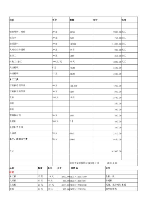 一套房子装修人工费都包括哪些项目