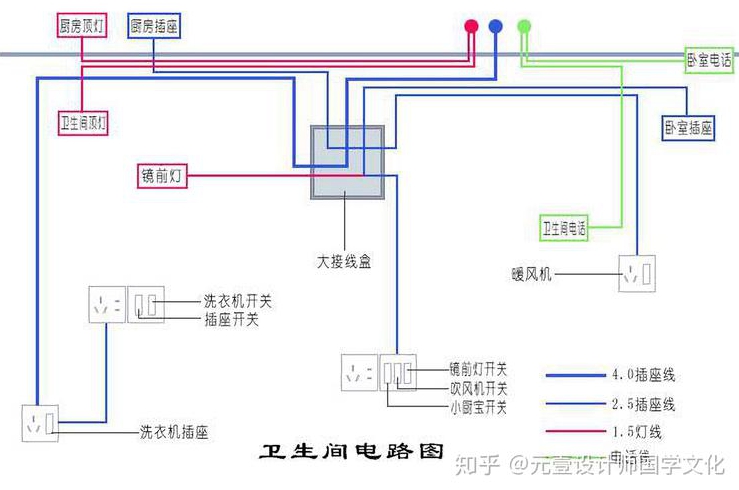 精装修房屋验房应该如何验收水电线路