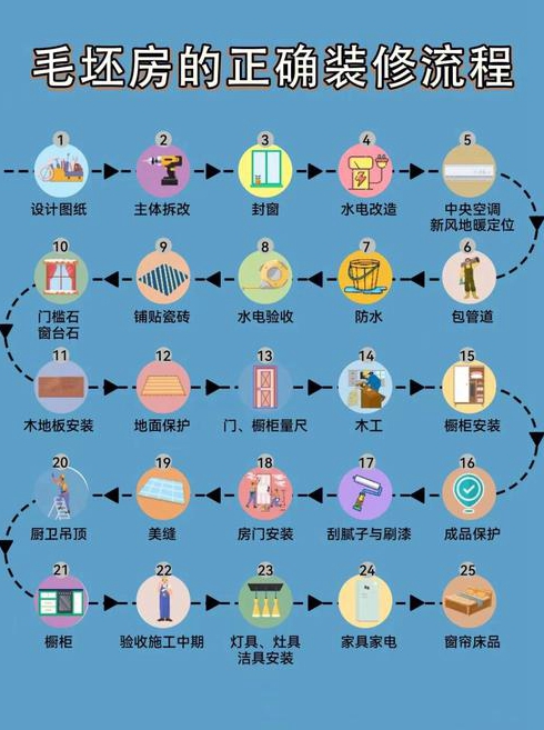 毛坯房装饰装修怎么做毛坯房装饰装修须知