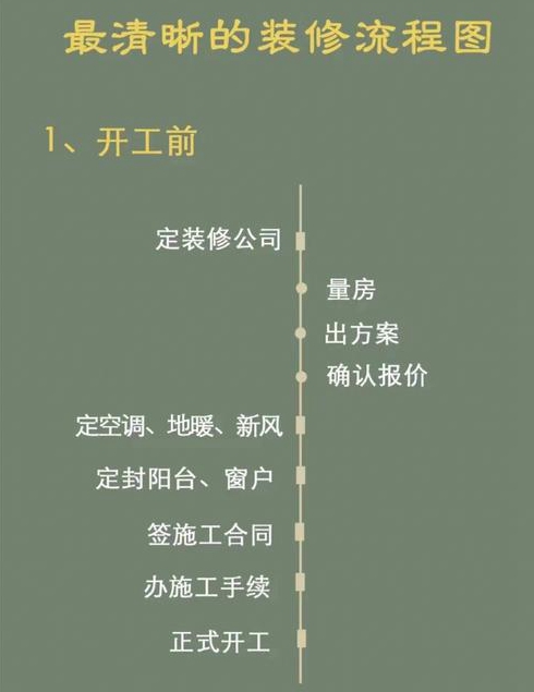 二手房装修流程七大步骤缺一不可