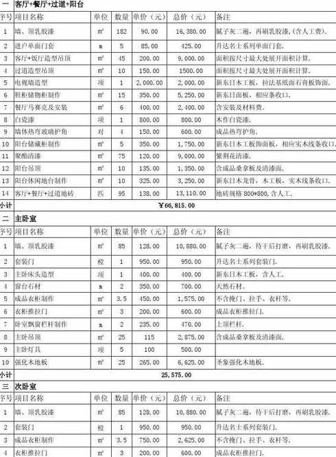 小户型二手房装修预算