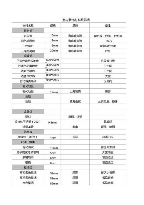 装修材料清单详细列表选购装修材料注意事项