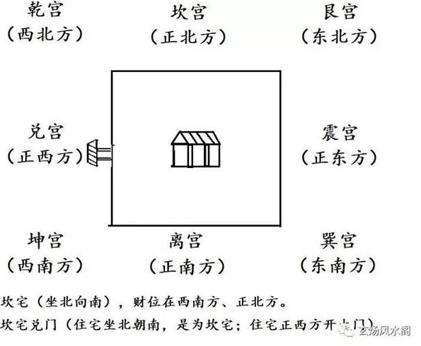 大门向南坐北方的家宅是坎宅怎么化解