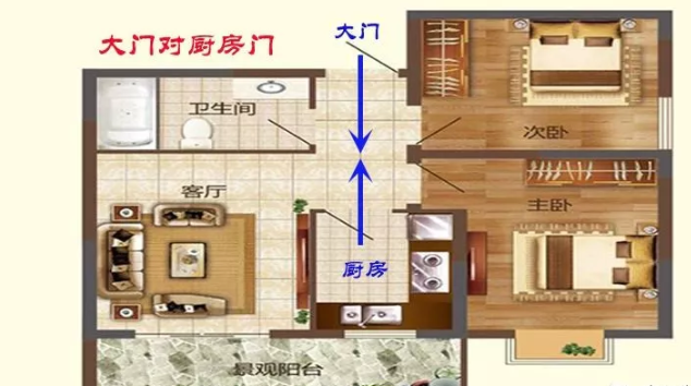 厨房装修风水知识