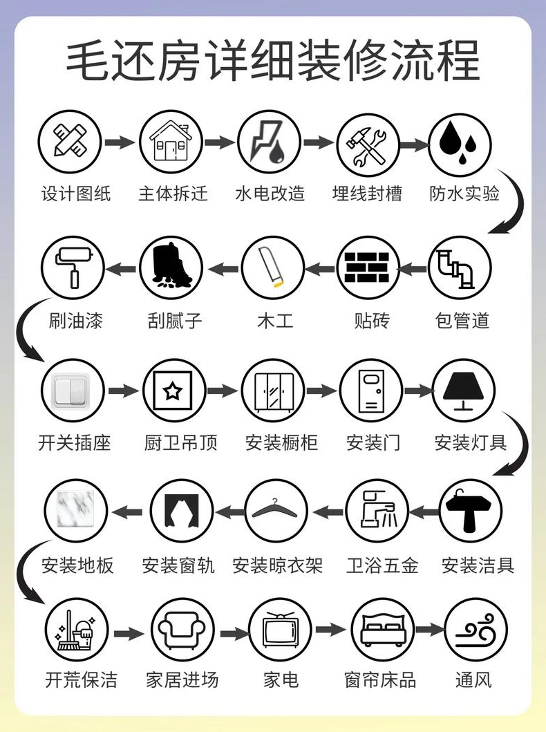 房屋装修步骤具体有哪些呢