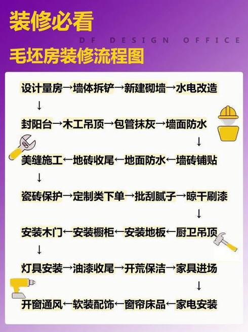 毛坯房装修步骤毛坯房验房注意事项