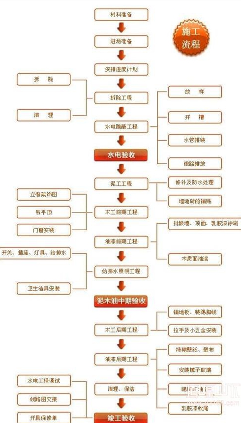 简约装修的流程是怎样的注意事项有哪些