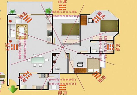 装修风水方面需要讲究些哪些