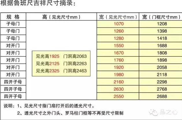 公共建筑大门尺寸