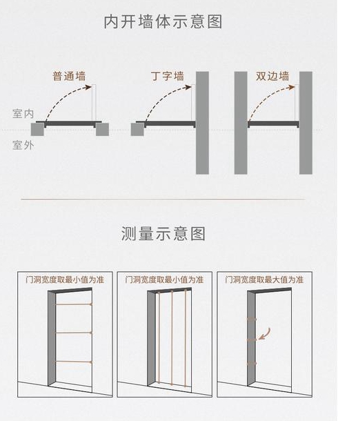 如何选择别墅庭院大门尺寸