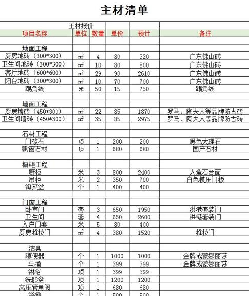 平米别墅装修预算大概需要多少钱