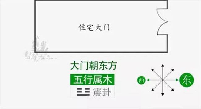 院墙大门风水要注意些什么有哪些讲究的吗