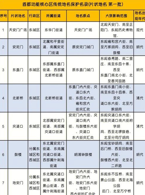 从朝阳门内小街到地安门坐什么公交车
