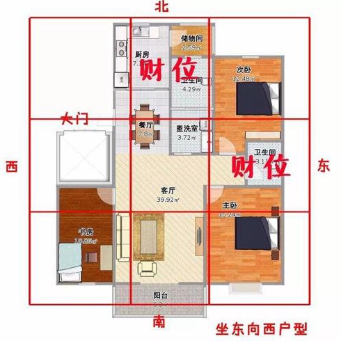 家居装修招财的房屋风水位