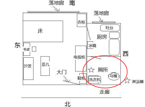 卫生间的装修风水怎么看呢