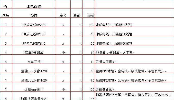 旧房改造装修电路改造报价要多少钱怎么算的啊