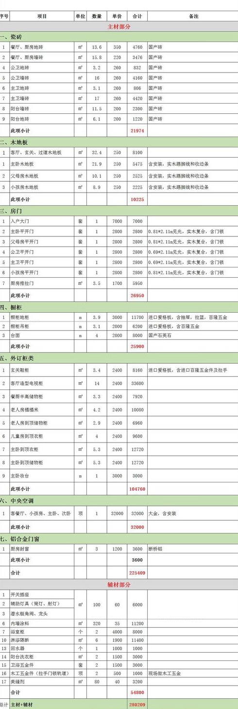 平房子装修预算表是多少
