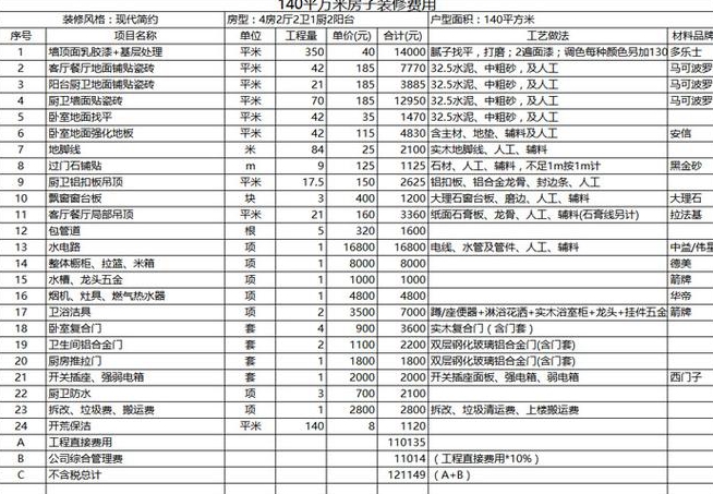 平米装修大概需要多少预算费用