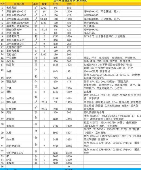 北京老房基础装修多少钱一平