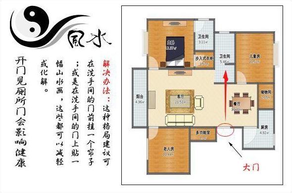 家庭装修对风水有什么讲究吗