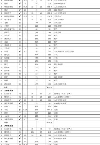 二手房装修需要多少钱