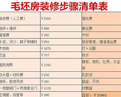 毛坯房的装修步骤毛坯房装修价格