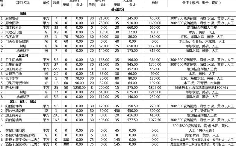 平米装修多少钱平米装修预算怎么做才合