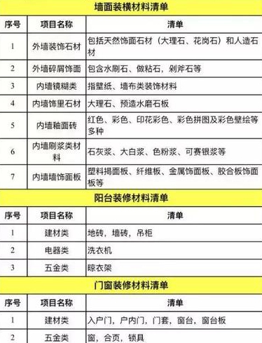 房子装修我们应该如何用最低的价格选择最好的材料