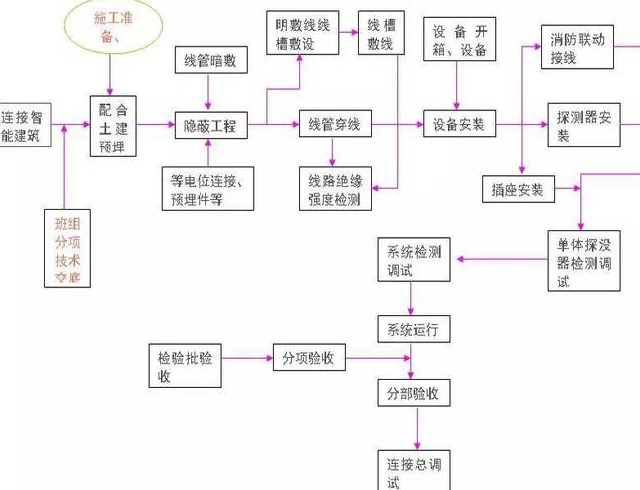 装修水电流程是什么六个水电装修步骤详解