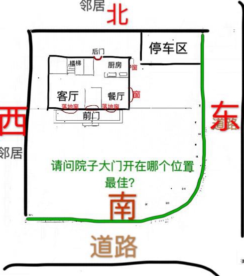 房屋风水常识都有哪些庭院大门方位风水都有哪些呢