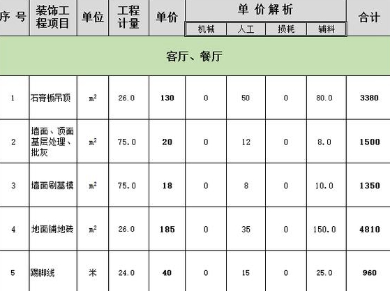 装修两室一厅大概要花多少钱有哪些需要注意的地方