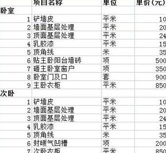 平方米房子全包装修多少钱