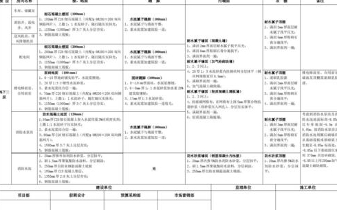 室内装修都做些什么呢求一份祥细资料谢谢