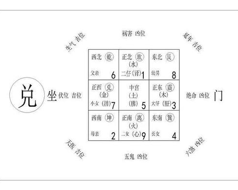 办公室装修风水的注意事项大全