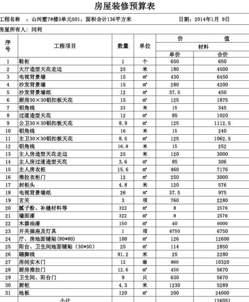 装修预算清单怎么做装修房子预算清单包括哪些