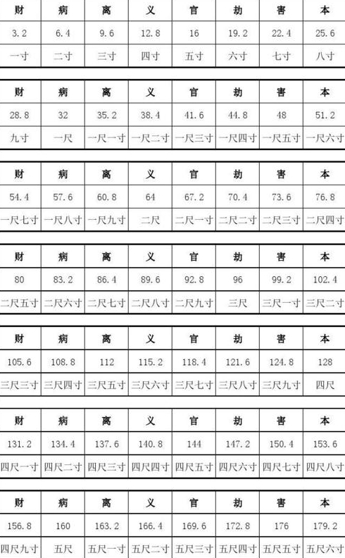 鲁班尺最吉利尺寸大门鲁班尺大门宽和高最佳尺寸