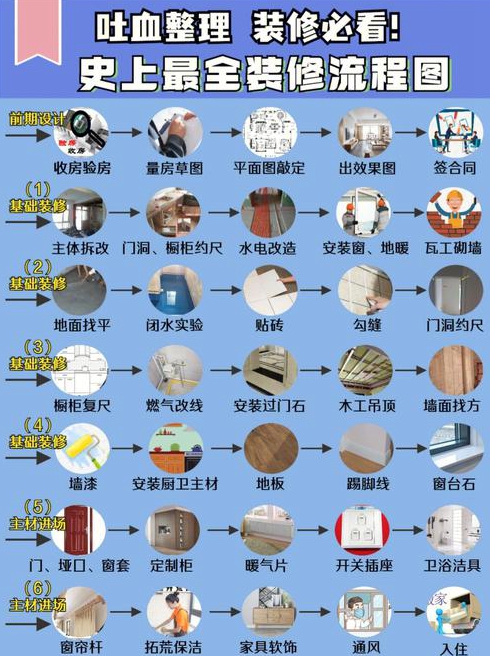 业主装修前期准备包括哪几个方面