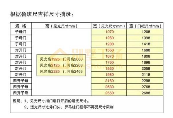 大门门扇尺寸