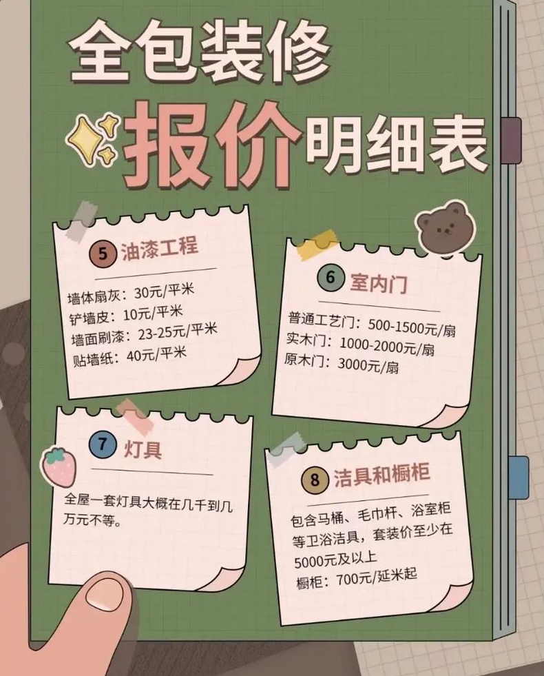 装修一套平方米的房子要多少钱
