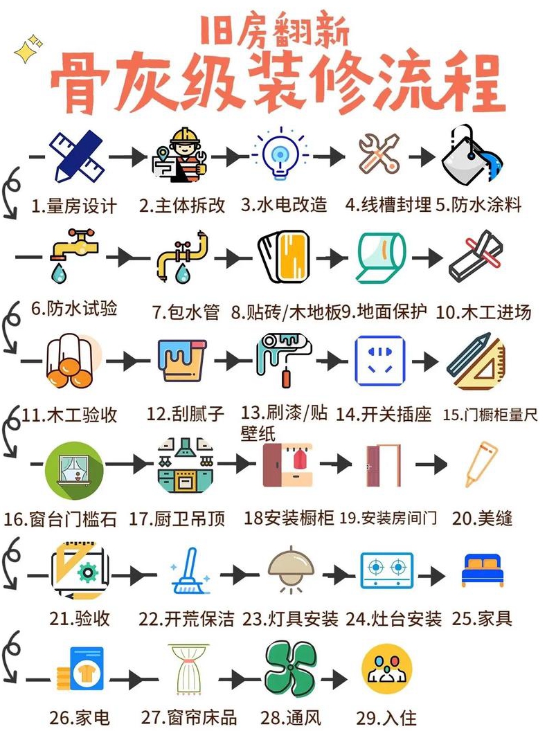 旧房装修流程是什么