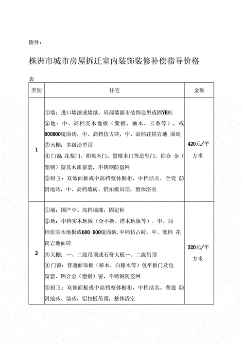 装修拆除费用包括哪些装修拆除注意事项有哪些