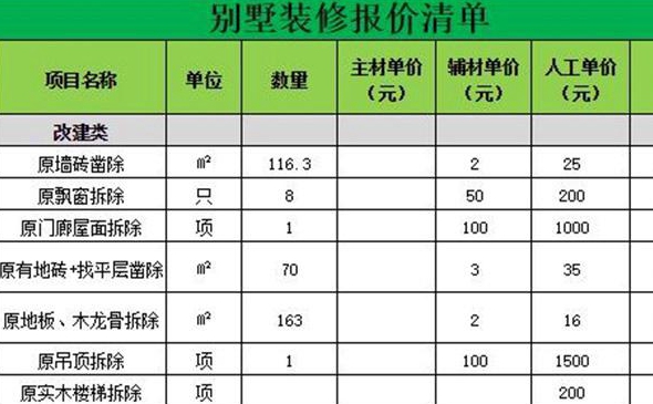 别墅装修一般多少钱谁能说一下有人知道具体的价格啊