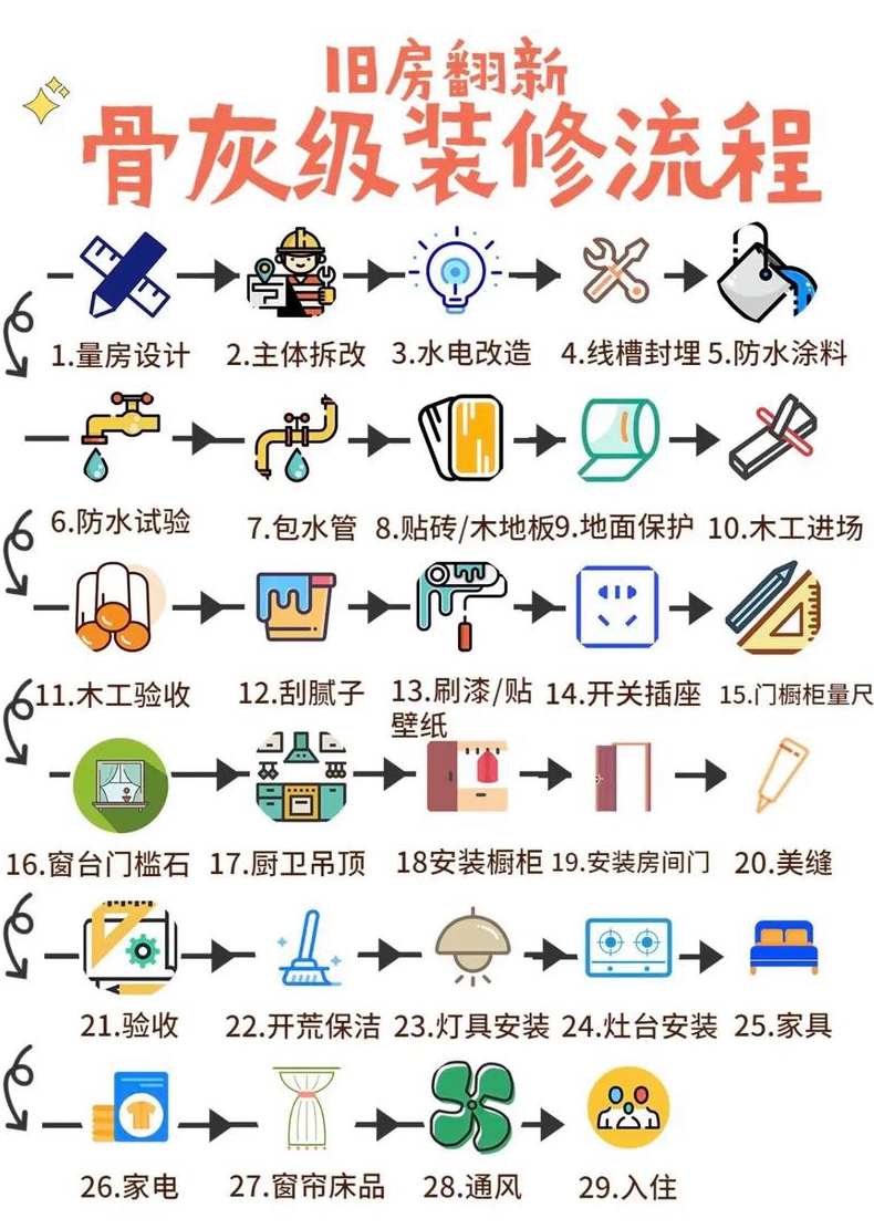 如何装修旧房旧房翻新装修流程及注意事项