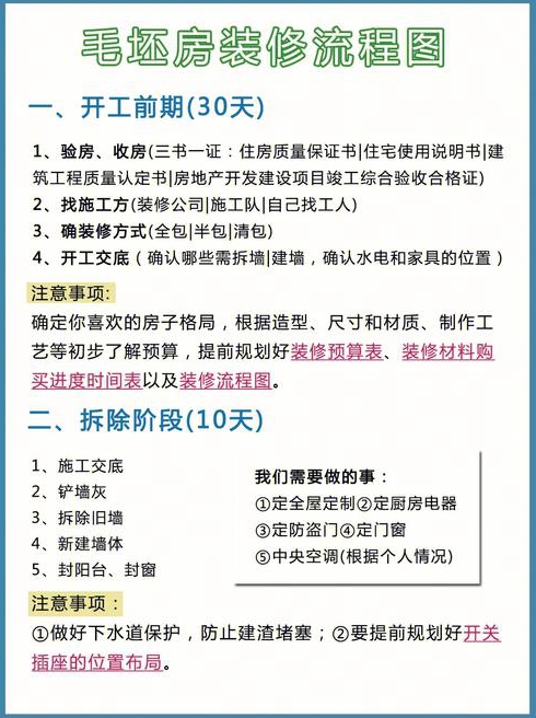 毛坯房装修预算介绍怎么装修更省心