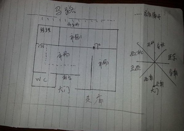工厂大门朝南财位在哪个方向