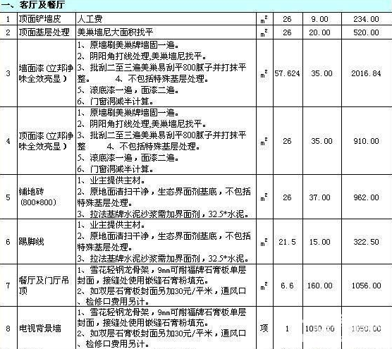 国内平米两室一厅装修预算大概多少钱