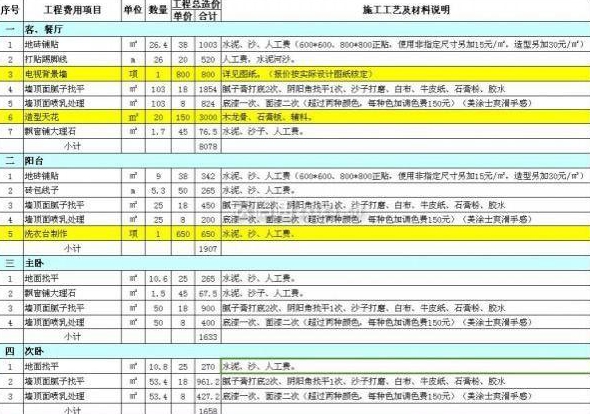 老房子翻新简单装修半包价格大概是多少