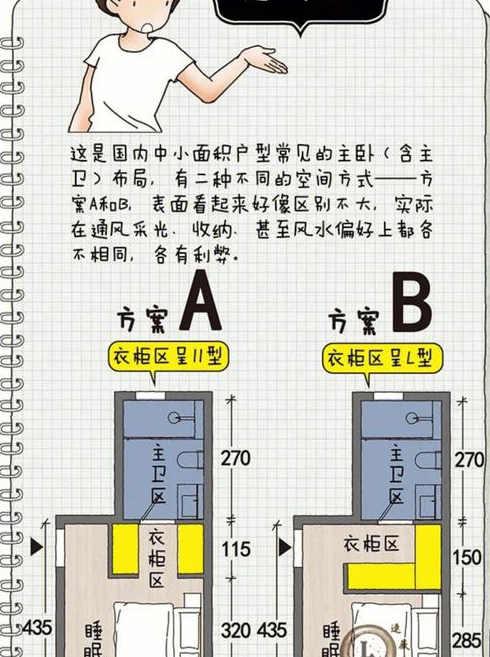 衣帽间装修风水知识大全