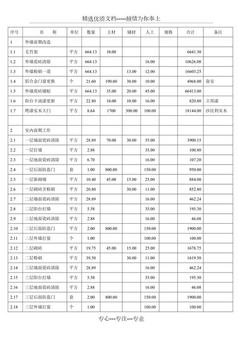 旧房改造装修费用标准是多少